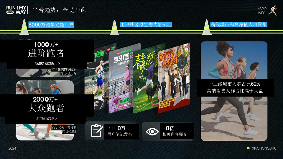 小红书认领一条跑道招商方案